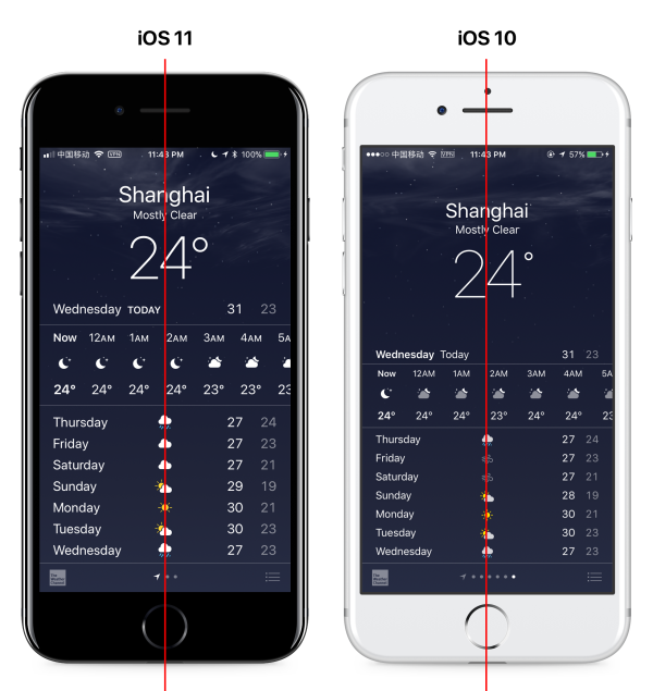 解析IOS11：苹果还像过去一样在意细节吗？