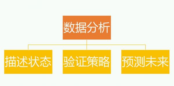 产品、运营要多懂数据分析？我们给出了以下答案