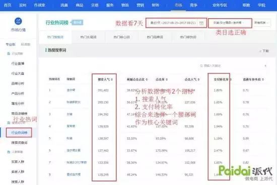 原来TOP卖家们的店铺标题是这样优化的！