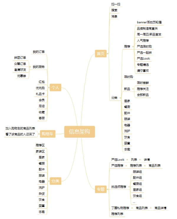 产品分析：9大维度，系统分析网易严选