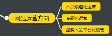 新上线的电商类网站SEO诊断分析及优化方案干货知识分享