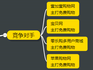 新上线的电商类网站SEO诊断分析及优化方案干货知识分享