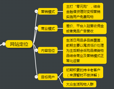 新上线的电商类网站SEO诊断分析及优化方案干货知识分享