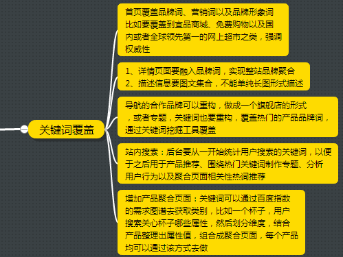 新上线的电商类网站SEO诊断分析及优化方案干货知识分享