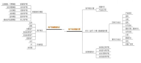 一份思路清晰的用户成长体系设计方案