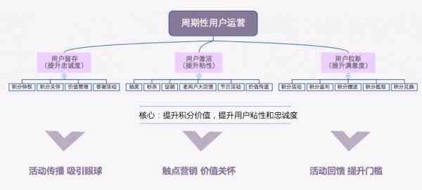 一份思路清晰的用户成长体系设计方案