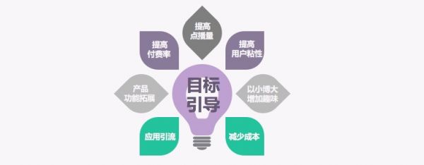 一份思路清晰的用户成长体系设计方案