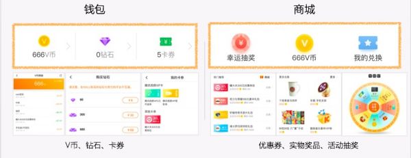 一份思路清晰的用户成长体系设计方案