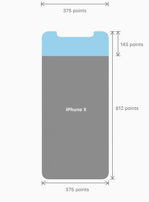 iPhone X 交互分析报告