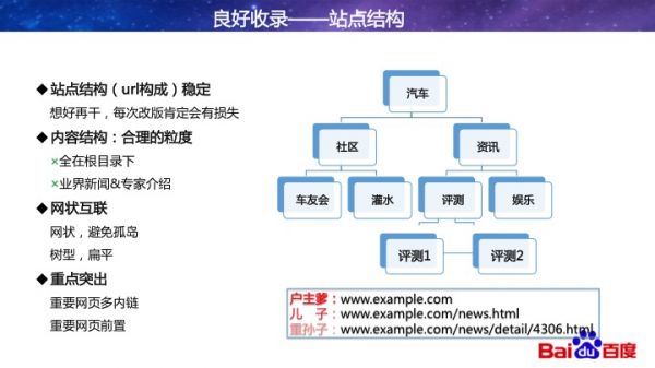 近期百度搜索亮相网技联 技术年会，讲了哪些网站优化新方向？