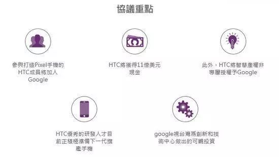 Google买走了HTC一半的人，都是研发，不要高管