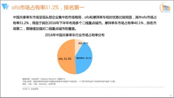 酷骑败局、小蓝危困 共享单车的创业者们错在哪里？