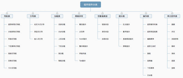 轻松看懂规范！详解组件控件结构体系之引导类