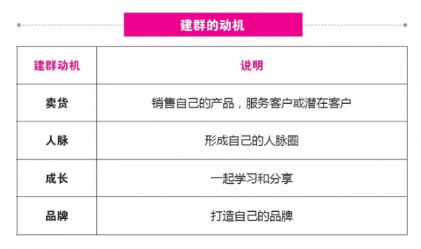 社群运营五步法：愿景、门槛、规则、活动、福利