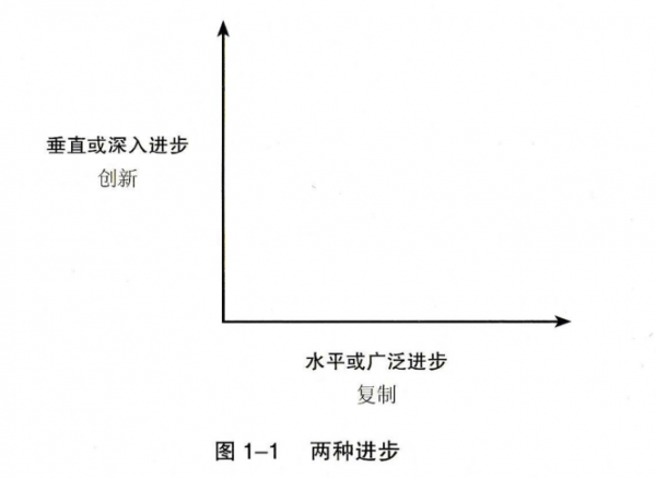 产品和运营的持续创新，是互联网企业的生命线