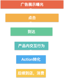 流量运营：如果你的流量里掺入了虚假流量…