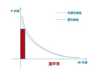 为什么褚橙成功了 而柳桃、潘苹果却渐行渐远？