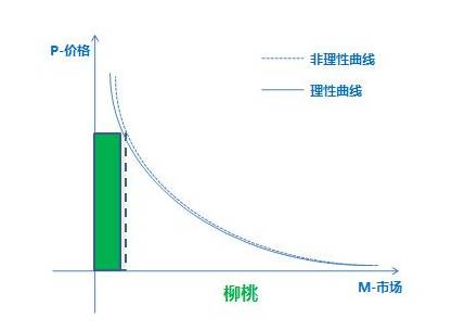 为什么褚橙成功了 而柳桃、潘苹果却渐行渐远？