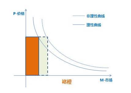 为什么褚橙成功了 而柳桃、潘苹果却渐行渐远？