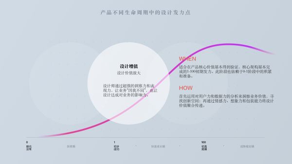 创业公司中，设计师如何提高自己的设计能力？