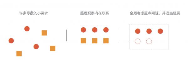 创业公司中，设计师如何提高自己的设计能力？