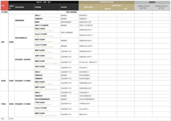 创业公司中，设计师如何提高自己的设计能力？