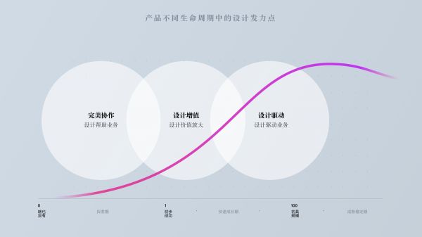 创业公司中，设计师如何提高自己的设计能力？