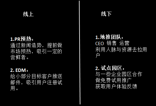 B端运营：不同阶段的产品，运营都有哪些玩法？