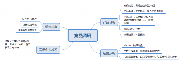 B端运营：不同阶段的产品，运营都有哪些玩法？