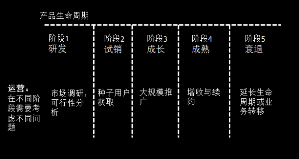 B端运营：不同阶段的产品，运营都有哪些玩法？