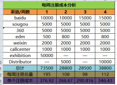 B端运营：不同阶段的产品，运营都有哪些玩法？