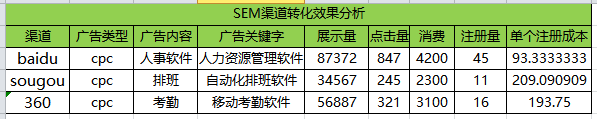 B端运营：不同阶段的产品，运营都有哪些玩法？