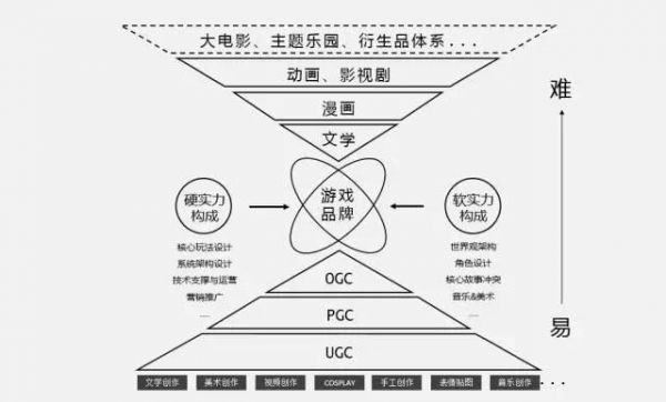 腾讯游戏创意设计总监李若凡：为内容创造内容，精品才有自己的立足之地