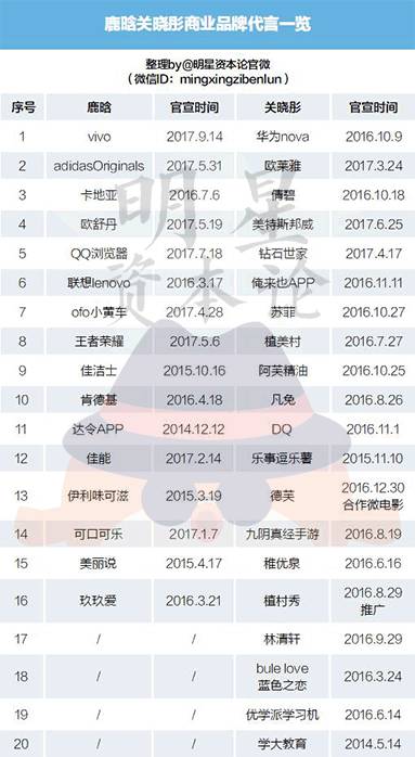 鹿晗关晓彤恋爱 小黄车、佳洁士高兴个什么劲啊？