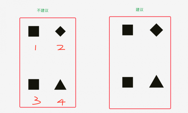 用户界面设计中的视觉差异