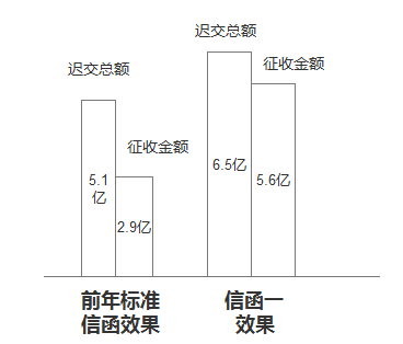 心理学与产品设计02：你就是会被周围的人影响