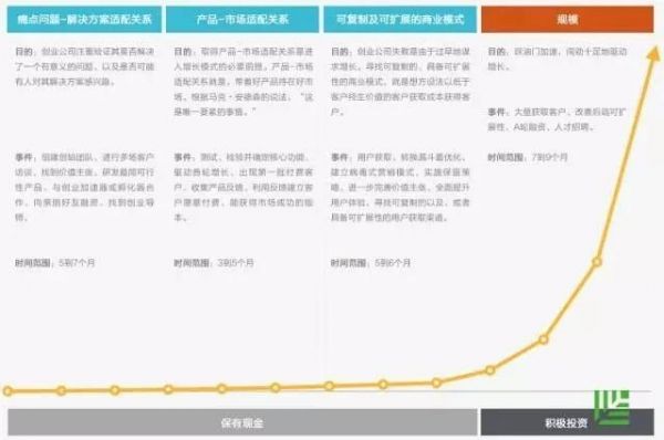 败光3亿美元后 他说 千万不要跨这条红线