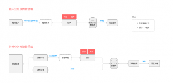 设计实战：教育产品组件化交互设计的实践与思考