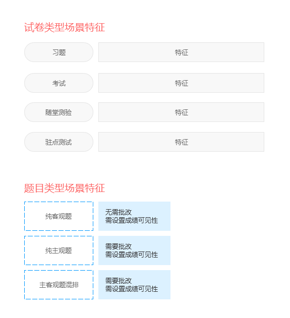 设计实战：教育产品组件化交互设计的实践与思考