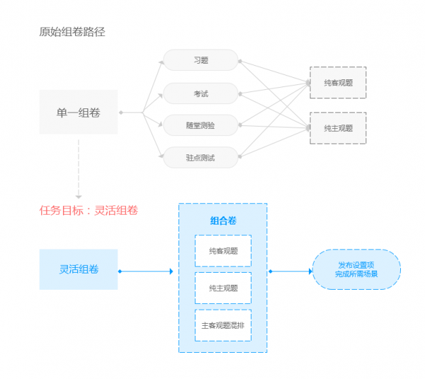 设计实战：教育产品组件化交互设计的实践与思考