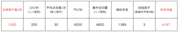 电商产品设计：后台系统小结（上）