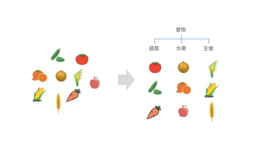 运营视角：用4年的经历告诉你如何培养结构化思维