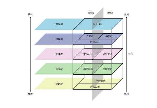 我在ITUX做交互设计的经验感悟