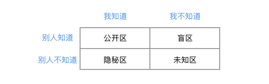 我在ITUX做交互设计的经验感悟