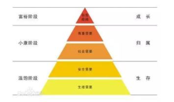 从“驾校一点通”的体验，谈工具类产品的运营模式