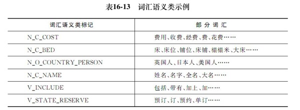 关于语音交互，你不得不知的技术知识