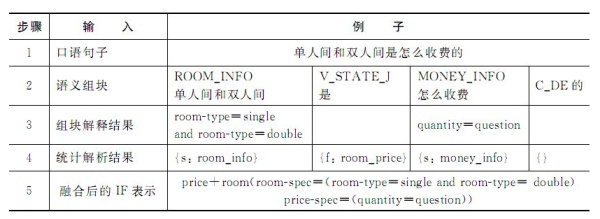 关于语音交互，你不得不知的技术知识