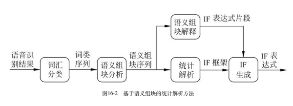 关于语音交互，你不得不知的技术知识