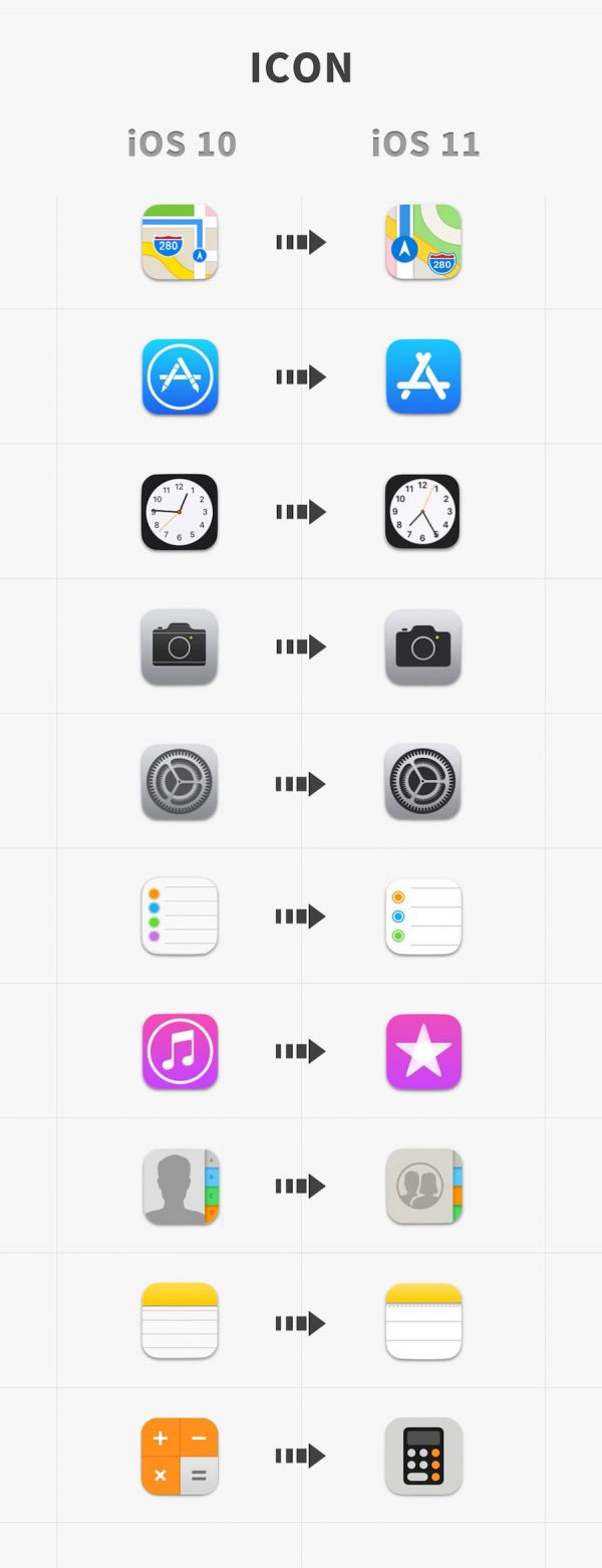 iOS 11 vs 10：UI和交互全面对比分析