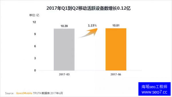 湖北seo:如何写好移动端的内容？这是BBC给你的6个seo优化小建议